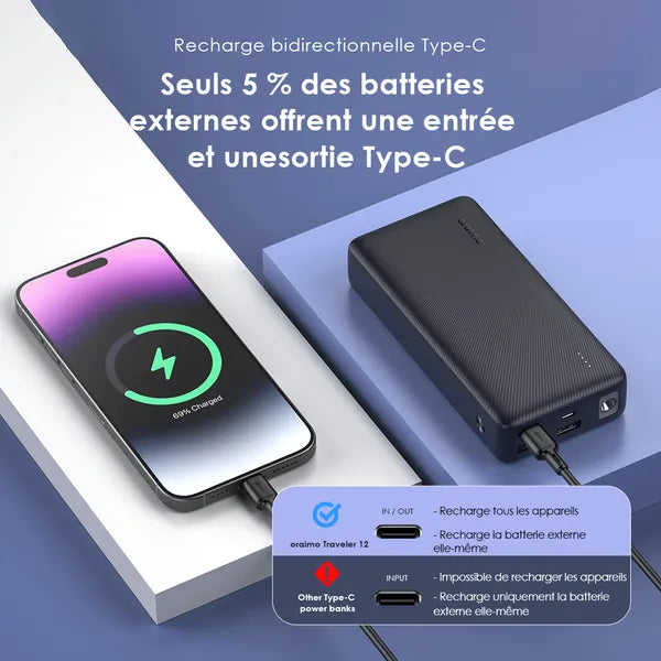 Power Bank Oraimo Traveler 12--20000mAh 12W