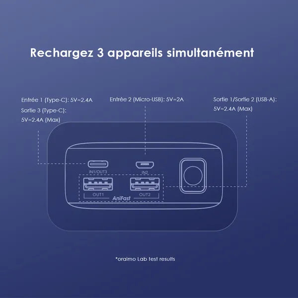 Power Bank Oraimo Traveler 12--20000mAh 12W